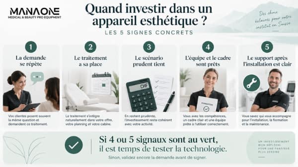 Infographie Manaone: cinq signes concrets pour savoir quand investir dans un appareil esthétique